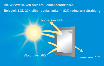 Sonnenschutzfolie außen SOL-20X silber dunkel